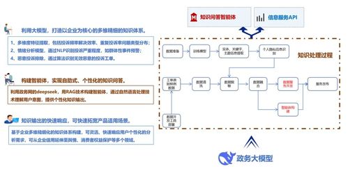 數造科技全國首發大數據產品，助推廣州政務服務與營商環境優化升級
