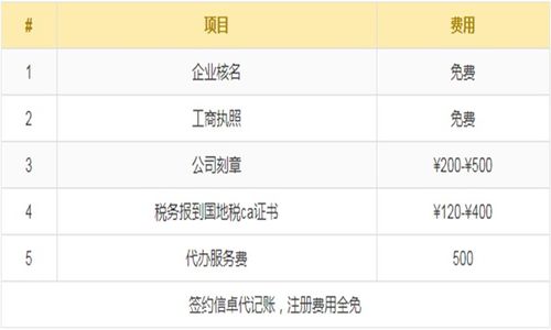 2018年外資公司注冊(cè)多少錢