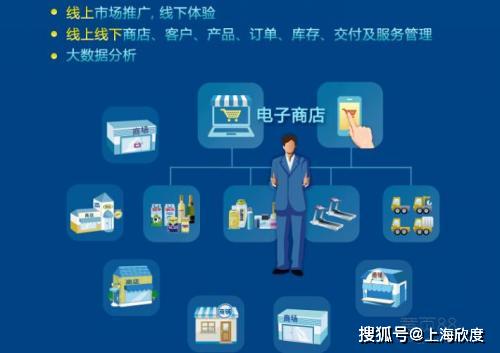 電商平臺快速辦理edi經(jīng)營許可證