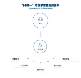 內(nèi)資公司注冊