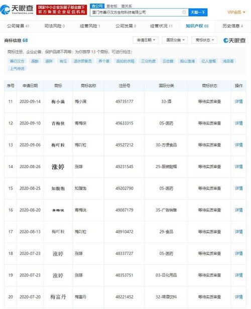 廈門一生物科技公司申請注冊多個諧音梗商標(biāo) 包括 漲婷 知腹飽 梅吖粒 等